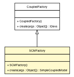 Package class diagram package SimpleCoupledModel.SCMFactory