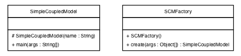 Package class diagram package examples.CoupledDevs
