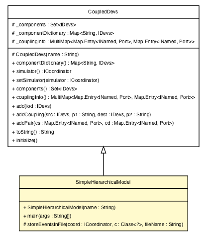 Package class diagram package SimpleHierarchicalModel