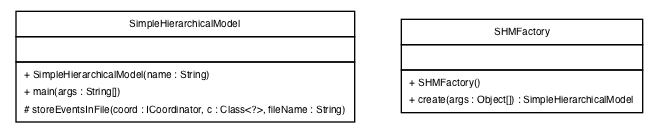 Package class diagram package examples.HierarchicalDevs