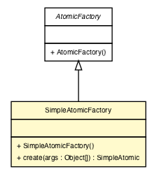 Package class diagram package SimpleAtomic.SimpleAtomicFactory