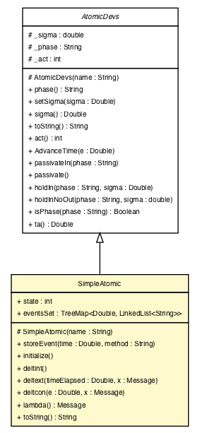 Package class diagram package SimpleAtomic