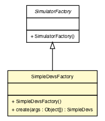 Package class diagram package SimpleDevs.SimpleDevsFactory