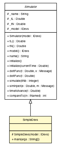 Package class diagram package SimpleDevs