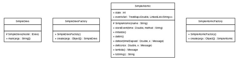 Package class diagram package examples.SingleDevs