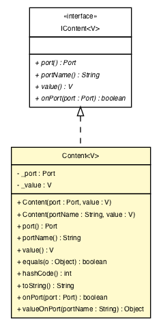 Package class diagram package Content