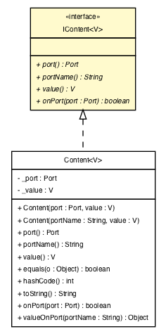 Package class diagram package IContent