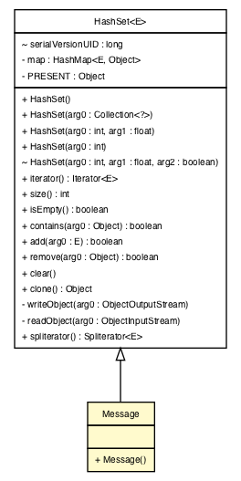 Package class diagram package Message