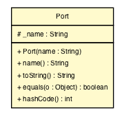 Package class diagram package Port