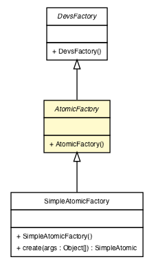 Package class diagram package AtomicDevs.AtomicFactory