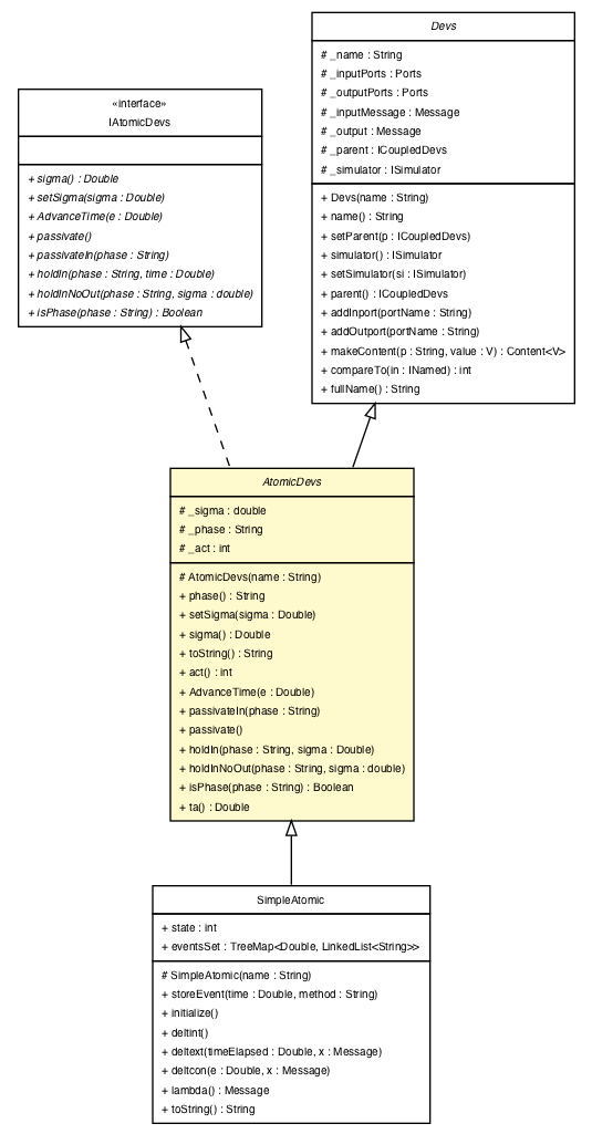 Package class diagram package AtomicDevs