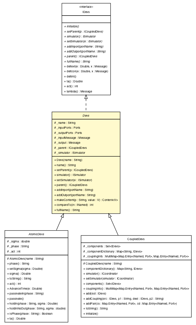 Package class diagram package Devs