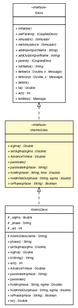 Package class diagram package IAtomicDevs
