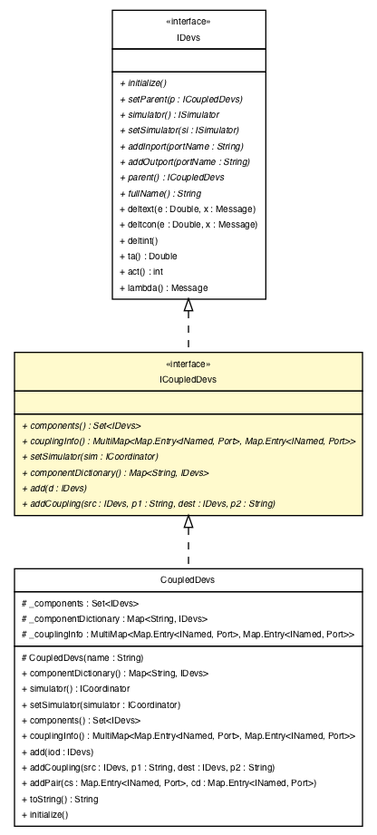 Package class diagram package ICoupledDevs