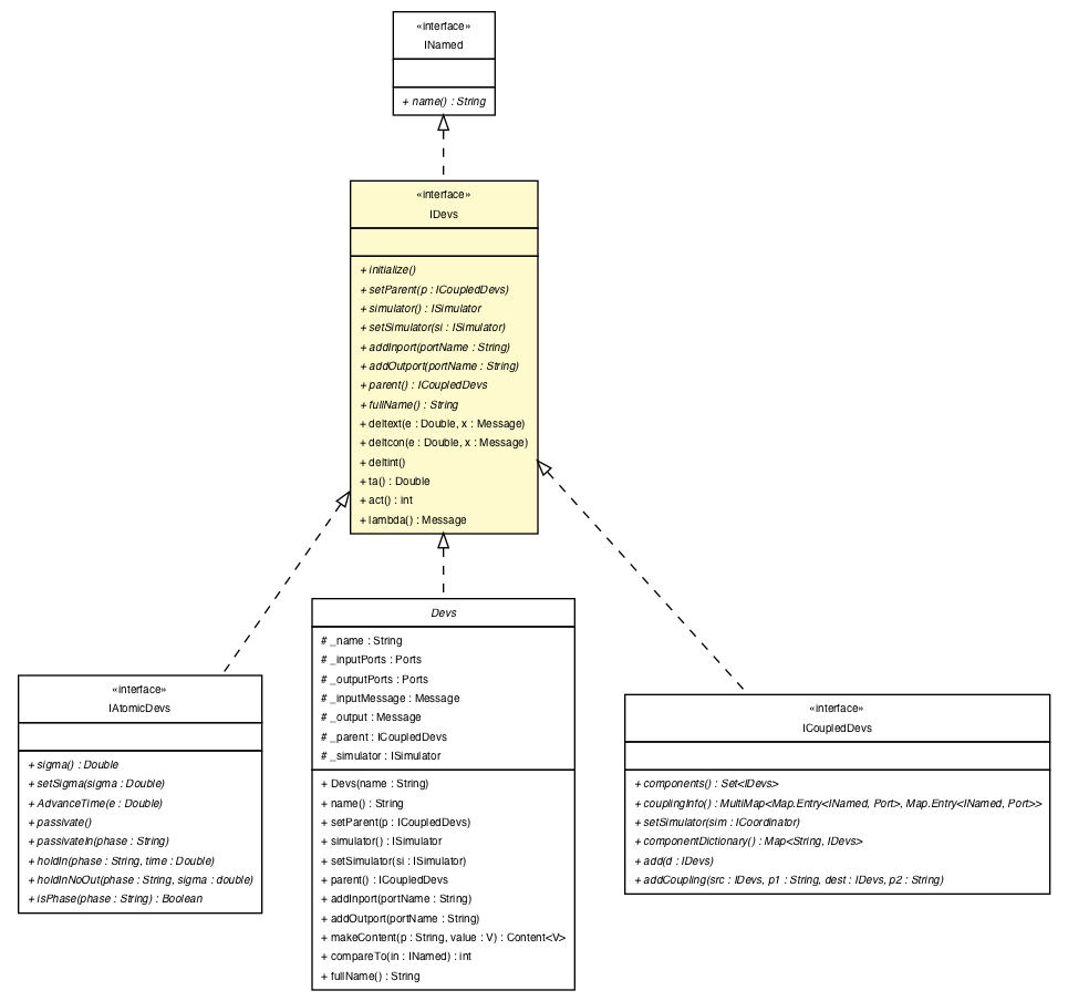 Package class diagram package IDevs