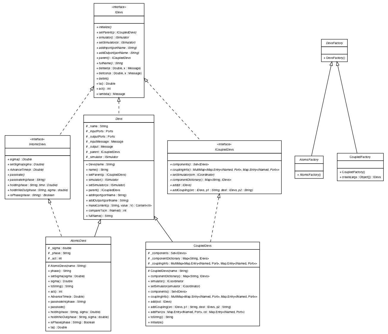 Package class diagram package modeling.models