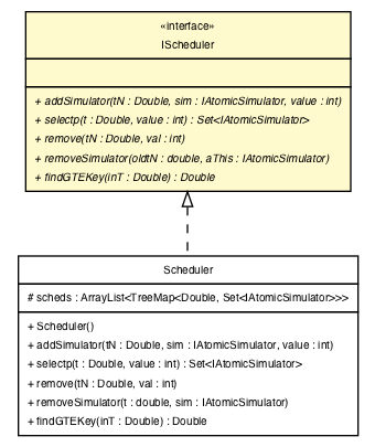 Package class diagram package IScheduler