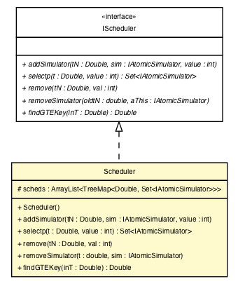 Package class diagram package Scheduler