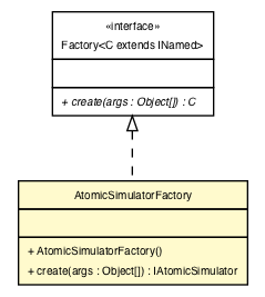 Package class diagram package AtomicSimulator.AtomicSimulatorFactory
