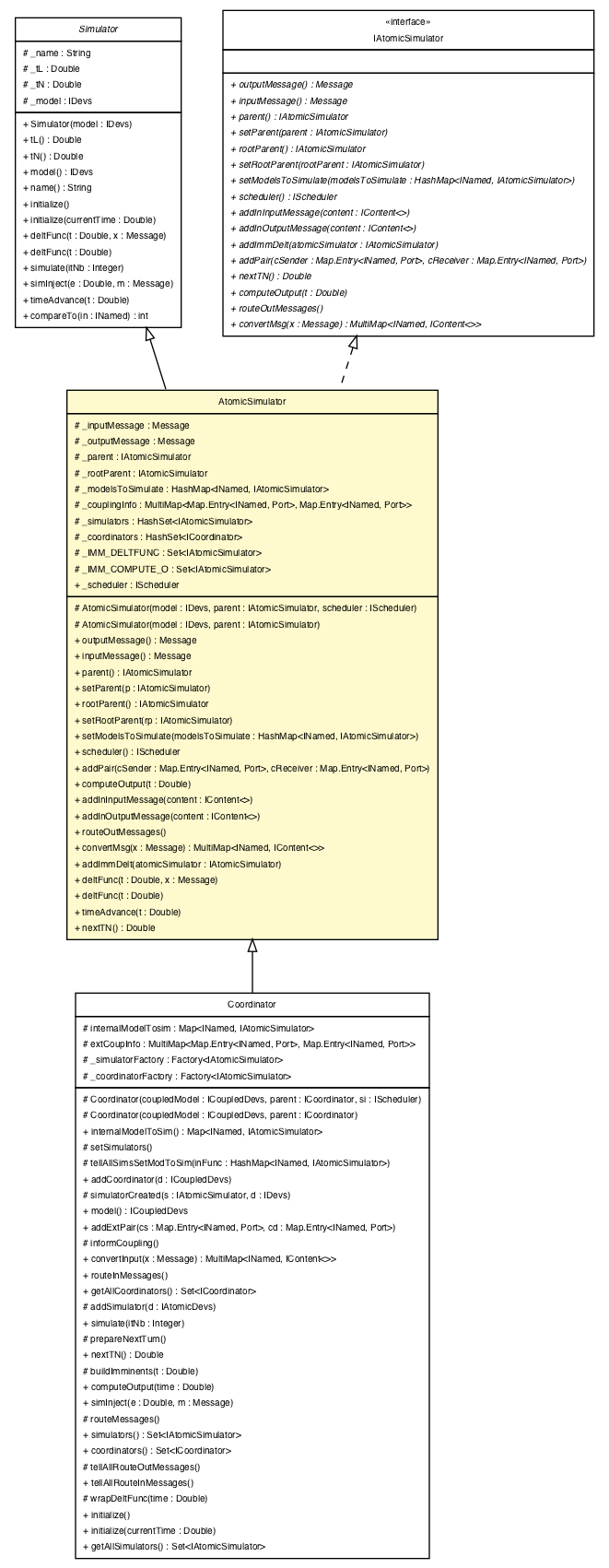 Package class diagram package AtomicSimulator