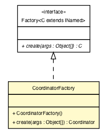 Package class diagram package Coordinator.CoordinatorFactory