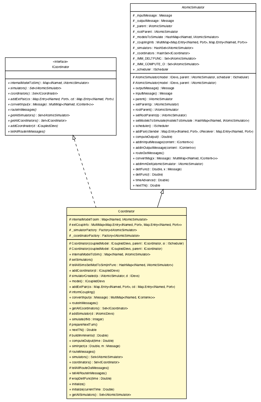 Package class diagram package Coordinator