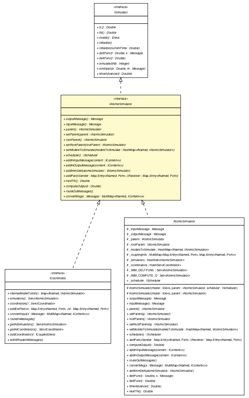 Package class diagram package IAtomicSimulator