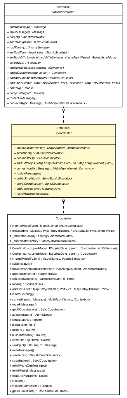 Package class diagram package ICoordinator