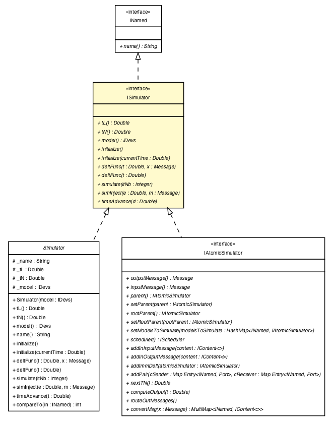 Package class diagram package ISimulator