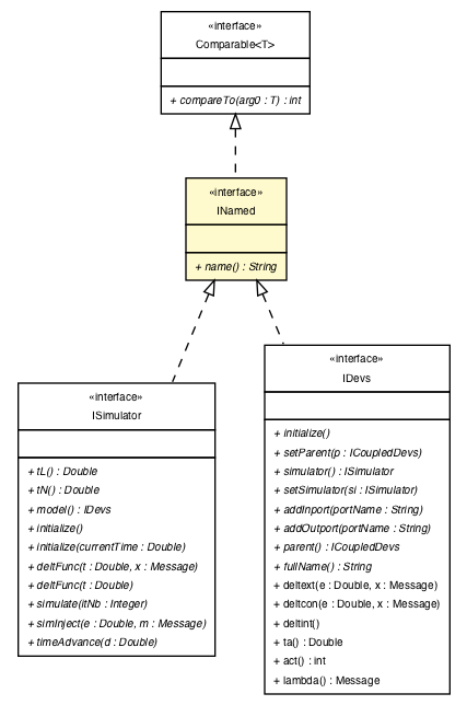 Package class diagram package INamed