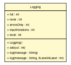 Package class diagram package Logging