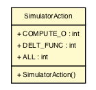 Package class diagram package SimulatorAction