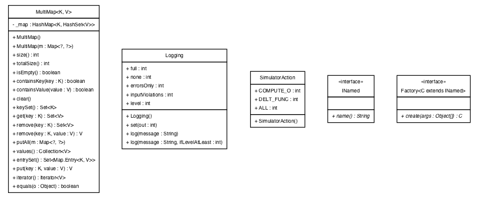 Package class diagram package util
